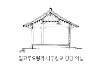 김왕직,『알기 쉬운 한국건축용어사전』, 동녘, 2007