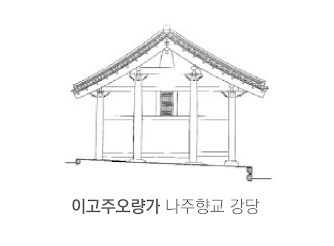 김왕직, 『알기 쉬운 한국건축용어사전』, 동녘, 2007