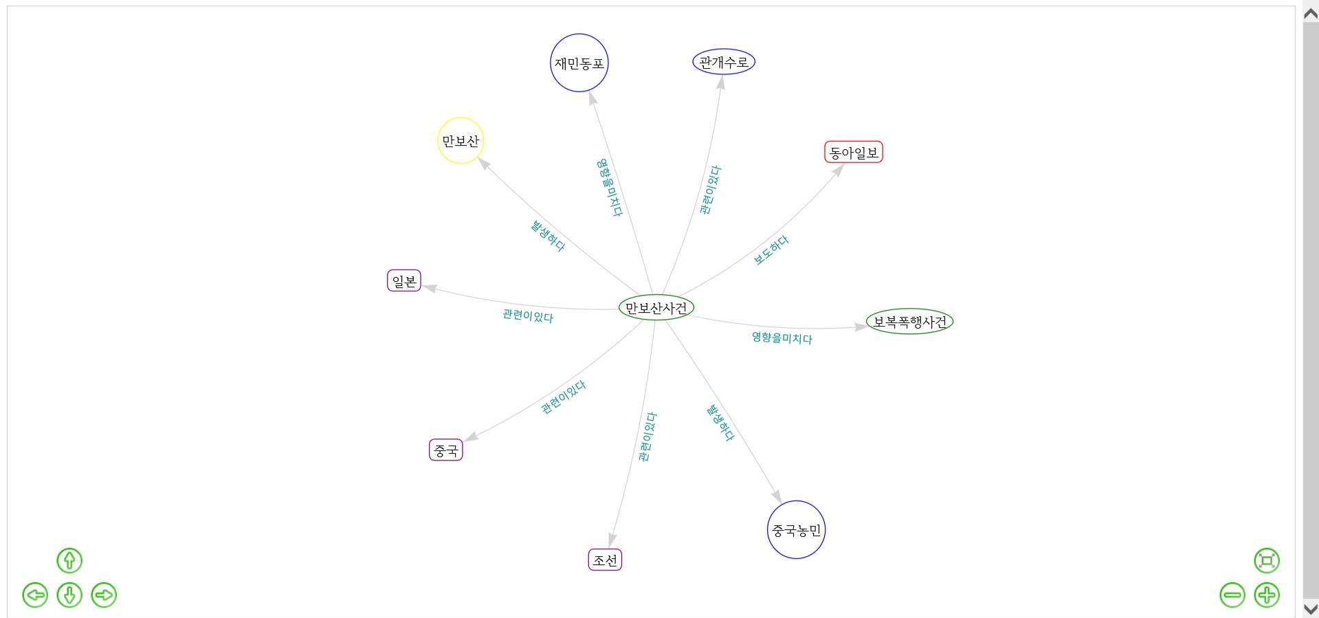 만보산사건 네트워크 그래프.jpg