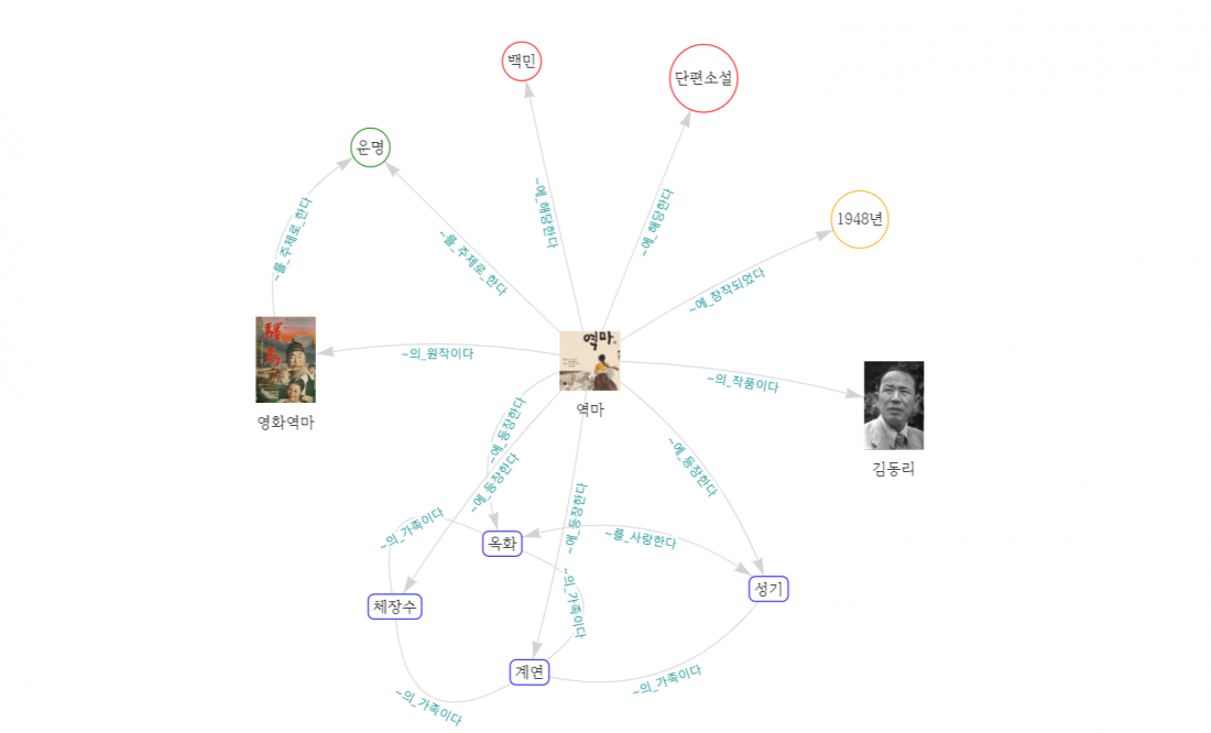 역마 네트워크 그래프.PNG