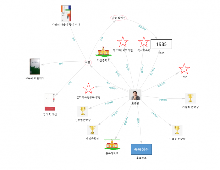 도종환 네트워크 그래프.png