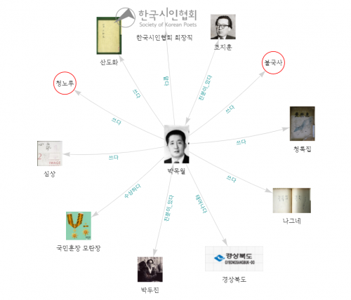 박목월그래프.png