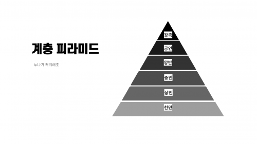 계층 피라미드.png